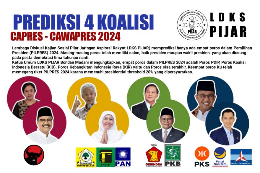 Simulasi CAPRES-CAWAPRES dan Koalisi PARPOL 2024 Menurut LDKS PIJAR